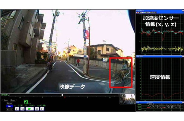 【記事】AI活用で危険運転を自動検出！NTT Comなどが成功